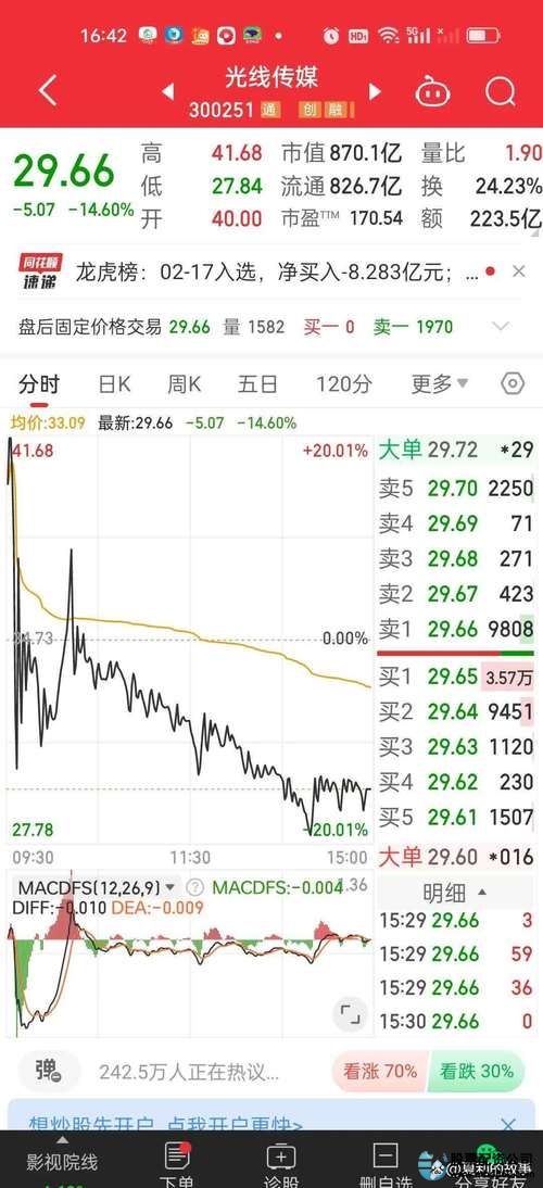 股票怎么加杠杆_价值投资能力圈_股票市场追高风险