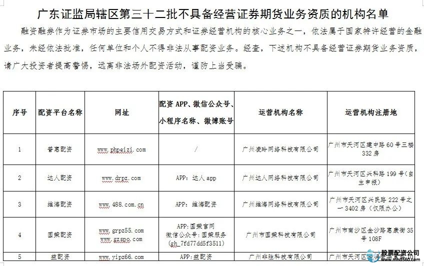 福建股票配资公司_场外配资风险_非法配资黑名单