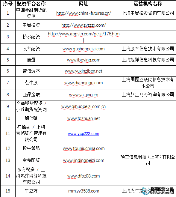 场外配资风险_福建股票配资公司_非法配资黑名单