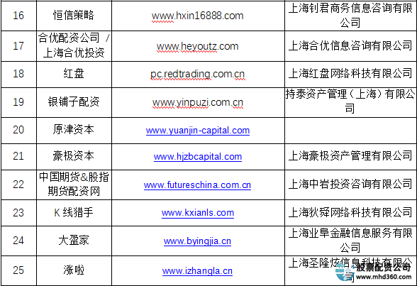 场外配资风险_福建股票配资公司_非法配资黑名单