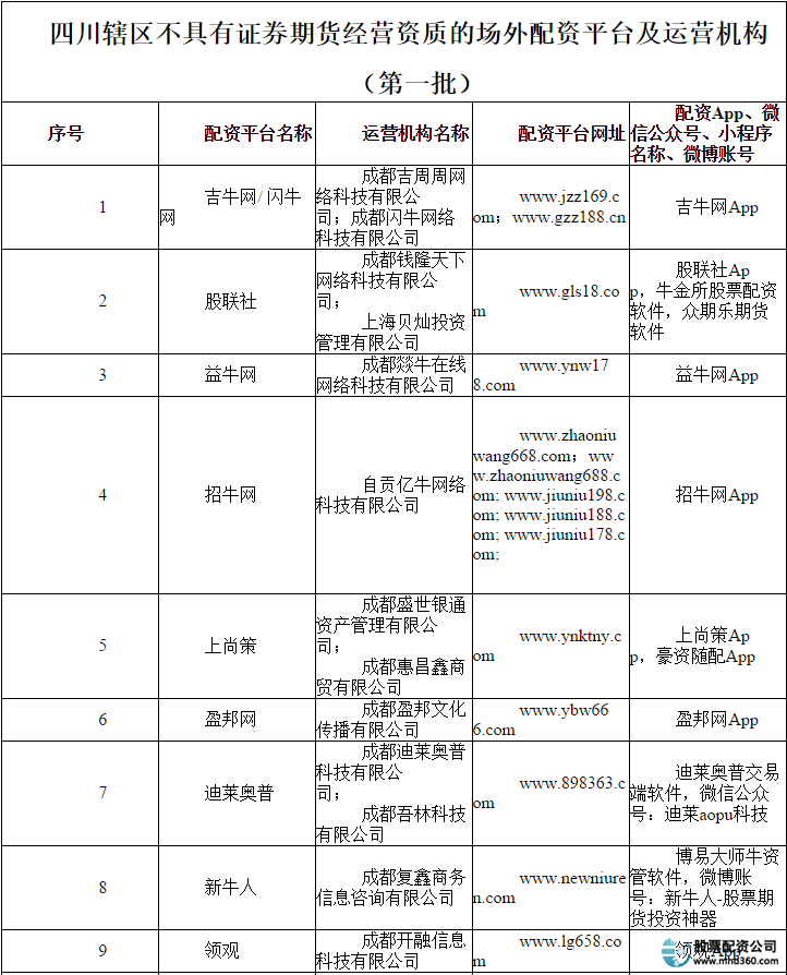 非法配资黑名单_福建股票配资公司_场外配资风险