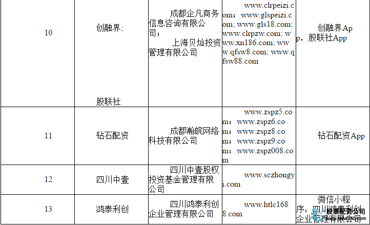 非法配资黑名单_福建股票配资公司_场外配资风险