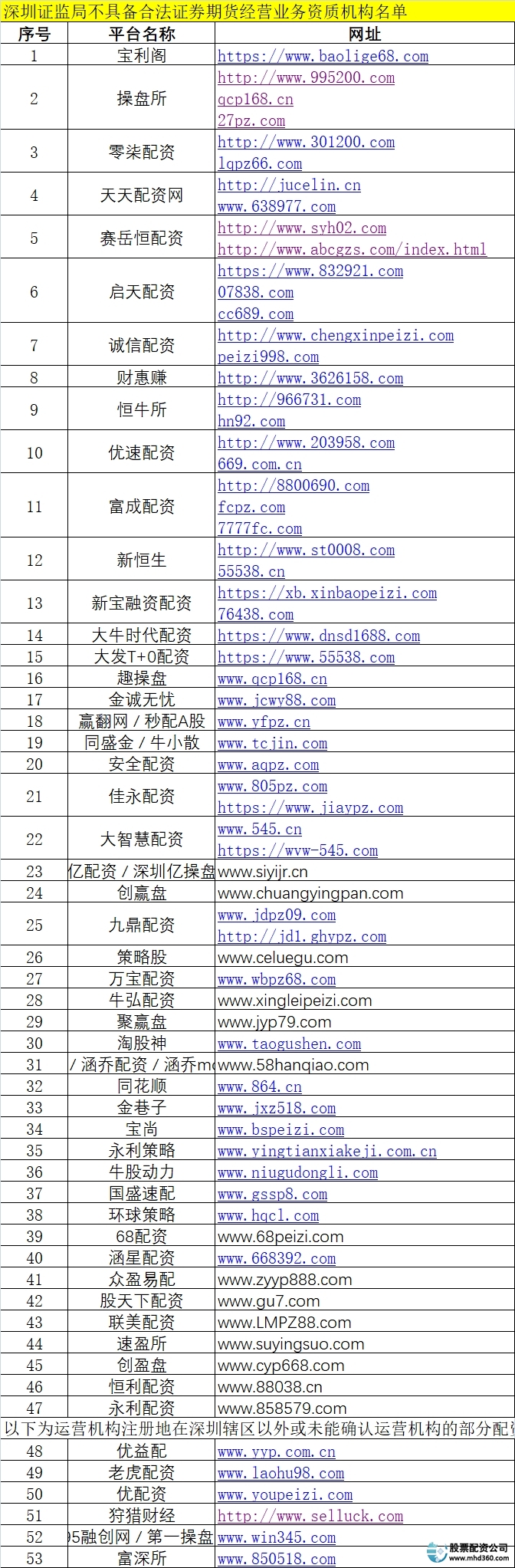配资福建股票公司有哪些_福建股票配资公司_配资福建股票公司怎么样