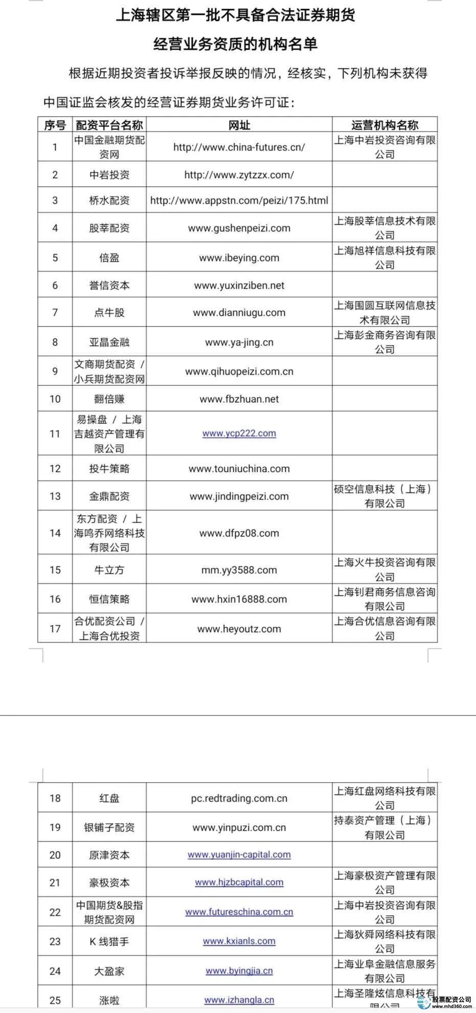 配资福建股票公司有哪些_福建股票配资公司_配资福建股票公司怎么样