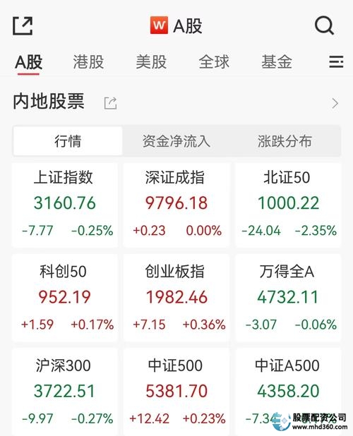  春节后A股市场配资风险 _平台配资_