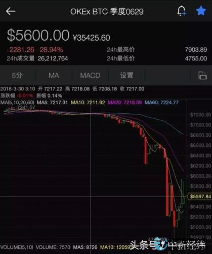 数字货币合约交易_股票杠杆爆仓_数字货币爆仓原因