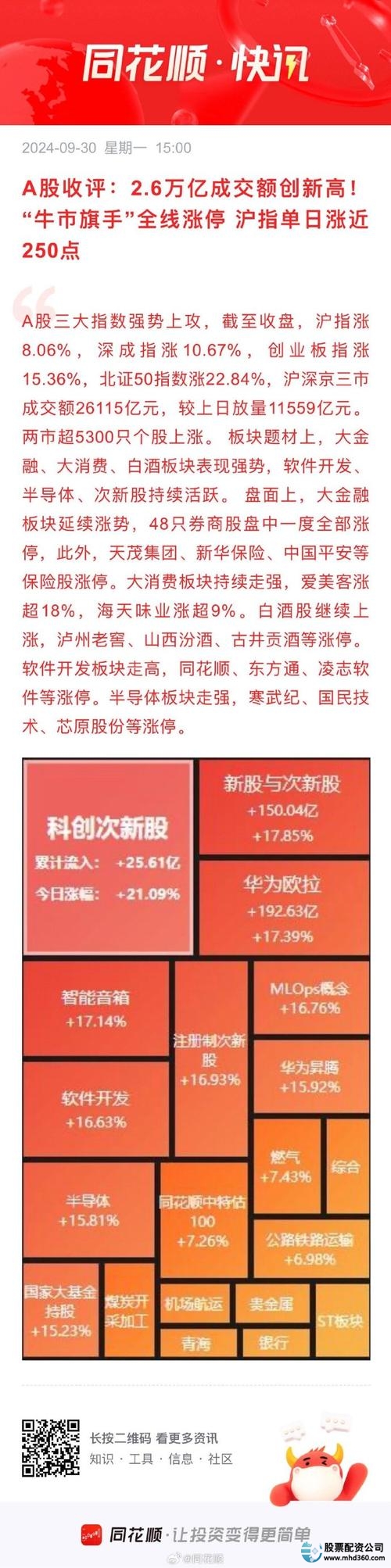 中国股市牛市资金来源_散户借钱炒股分析_股票杠杆什么意思