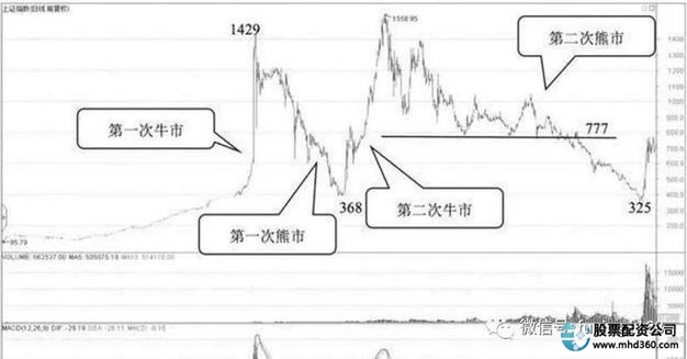 股票杠杆怎么玩_七年中国股市融资杠杆_巧牛网股票配资平台