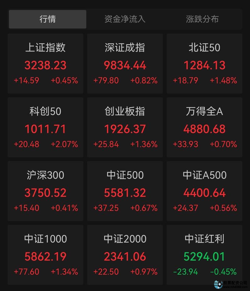 在线配资网_互联网股票配资平台排名_2015年股票配资平台评级
