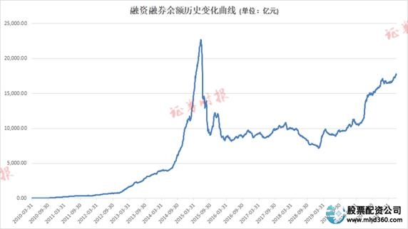 融资融券牛市影响_股指期货多头盈利_炒股资金杠杆