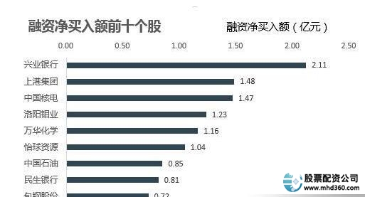 股票融资优点缺点分析_股票怎么融资买入_股票融资利息计算