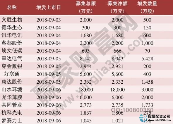 股票融资利息计算_股票融资优点缺点分析_股票怎么融资买入