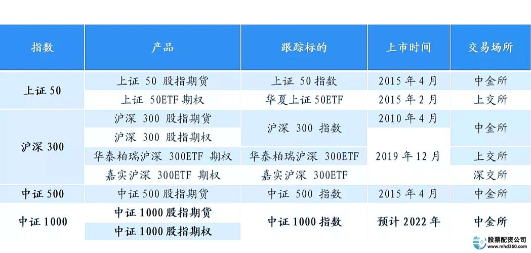 沪深300股指期货合约发布_股指期货风险控制措施_股指期货配资开户