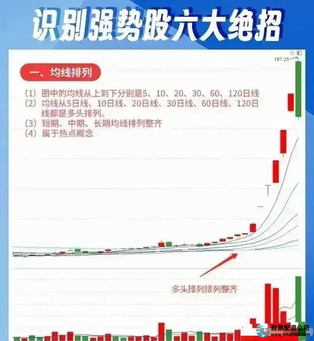 股票怎么玩_炒股新手入门技巧_股票基本面分析技巧