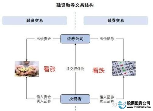 股票融资融券深度解析_股票配资是什么意思_融资融券市场影响