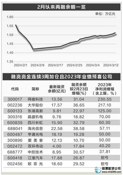 两融市场万亿增长_免费股票配资平台_股票配资风险分析