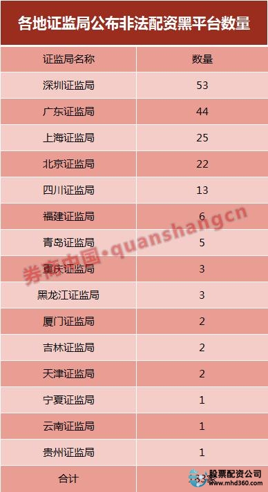 配资炒股官方_配资炒股风险警示_ 场外配资黑名单