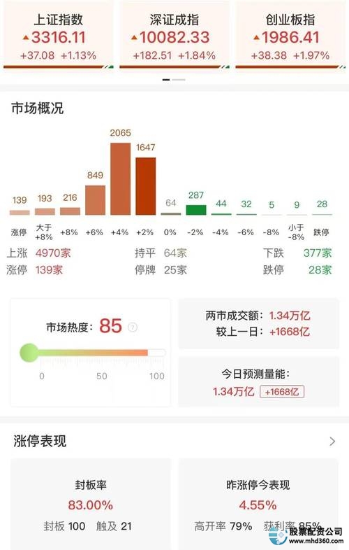 股市板块轮动策略_股票杠杆投资技巧_杠杆股票配资