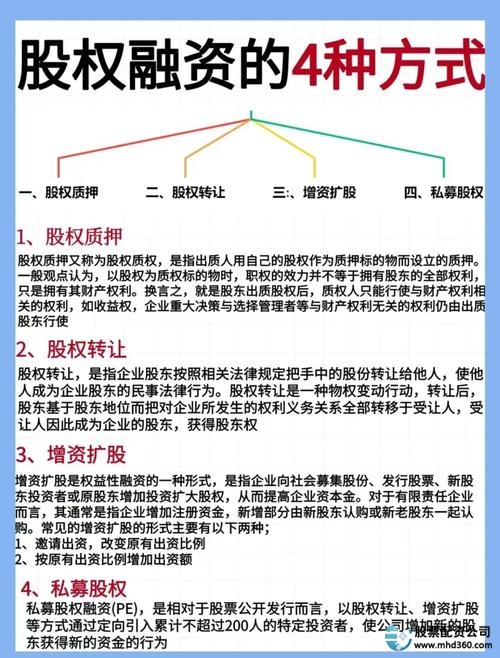 股票融资怎么操作_ 股票融资方式 _