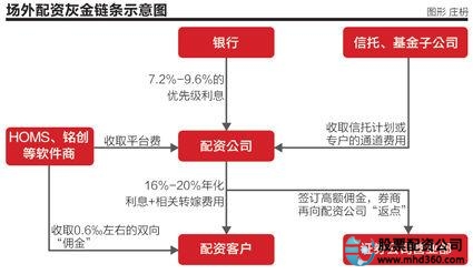 场外配资机构名单曝光_配资交易_非法场外配资平台