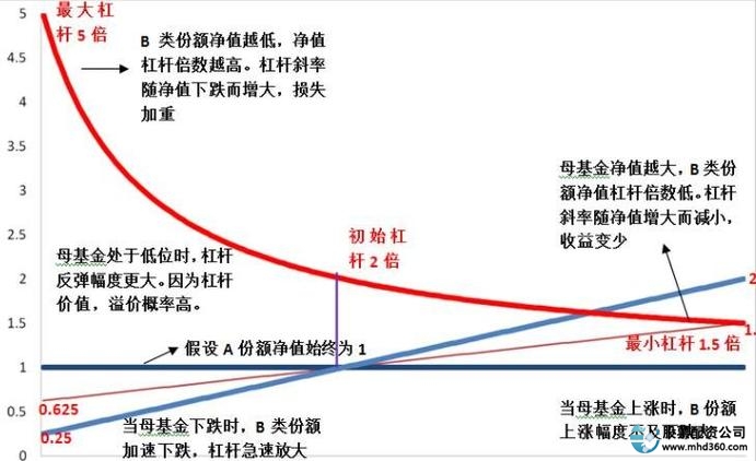 安全股票配资平台_股票配资平台选择要素_股票配资在线