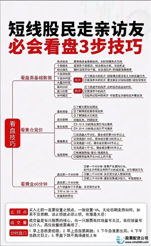 真牛所配资平台操作指南_炒股股票配资网站_配资炒股止损方法