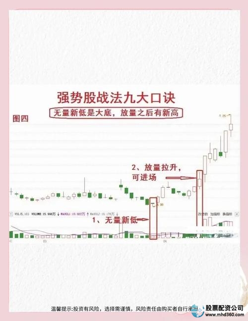 配资选股_中长线投资选股方法_网络配资在线炒股配资中长线选股技巧