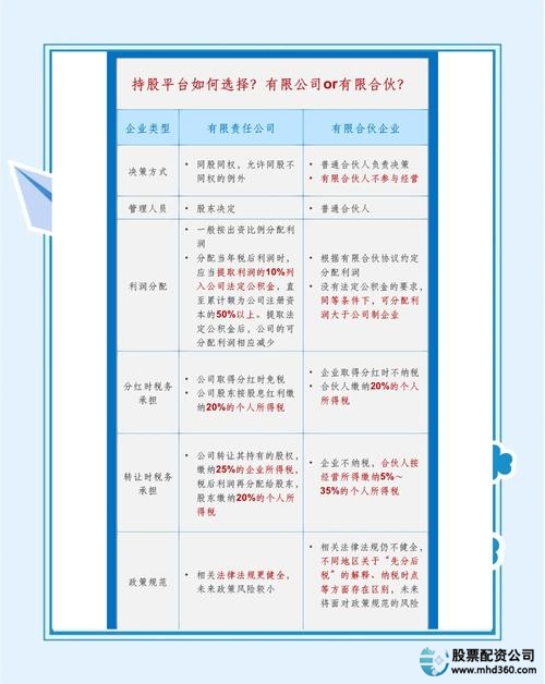 股票配资平台选择标准_富华优配配资服务_股票配资推荐