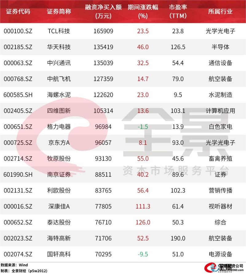  A股市场配资平台 __炒股配资利息