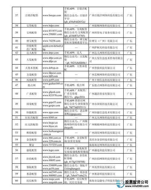 中国证监会场外配资平台曝光_杠杆配资网_非法配资平台名单