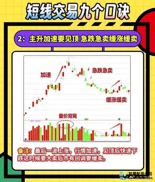 配资选股_神奇公式选股法配资炒股_配资炒股短线交易推荐
