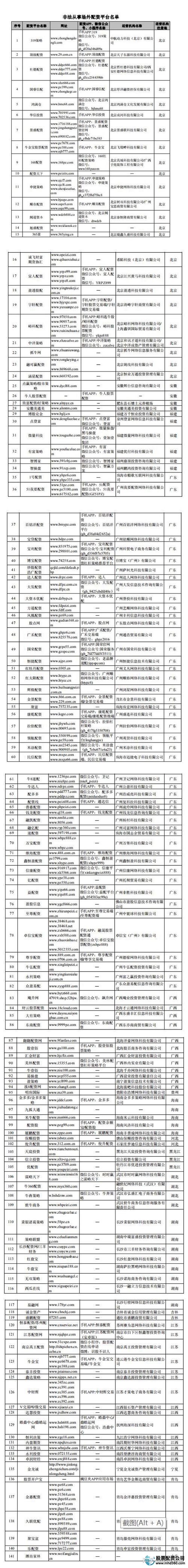 免费股票配资平台__ A股市场配资黑平台曝光 