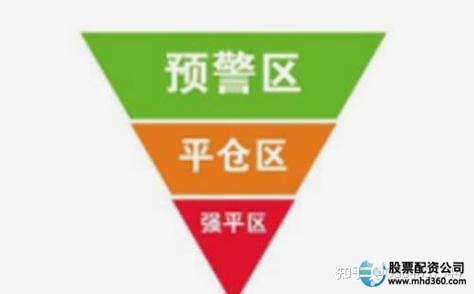 炒股配资技巧_股票配资常见问题_线上配资与线下配资比较