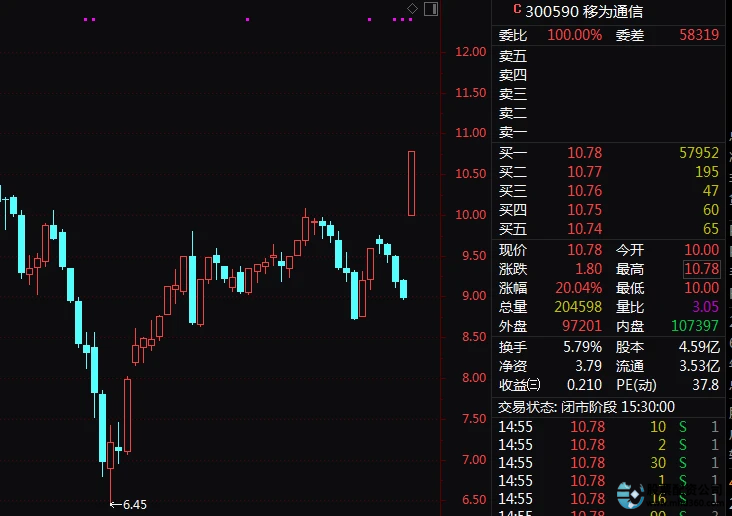 正规股票配资平台排名_配资在线平台_在线配资平台选择指南