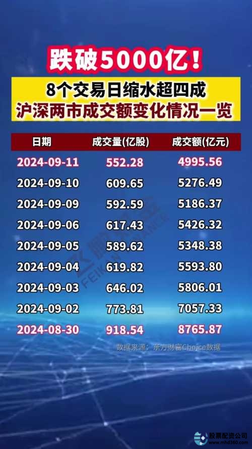 融资融券开户条件_上证指数融资融券余额_两融市场个人投资者增长