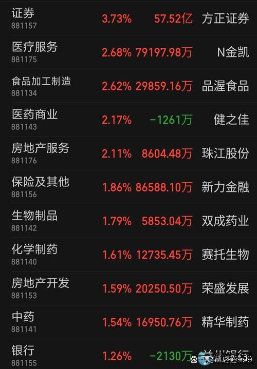 沪深股市回暖致股票配资升温，业内人士