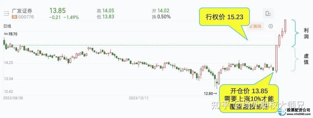 证券结构化配资1年期3倍杠杆，火爆背后