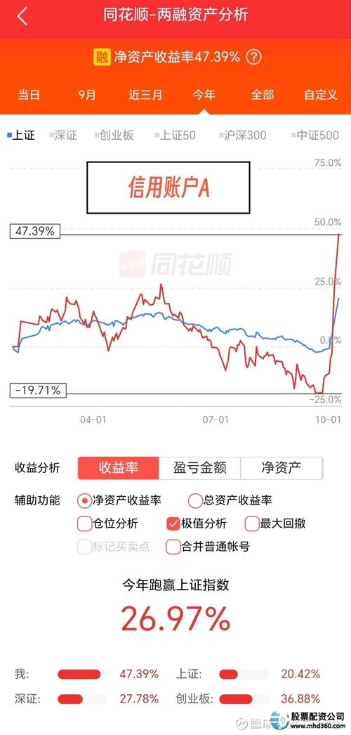 A股市场杠杆工具认知_股票杠杆网_融资杠杆股市风险