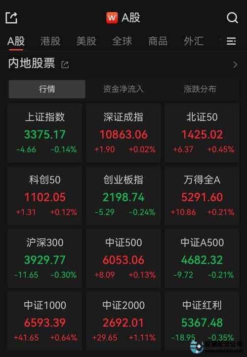 场外配资骗局防范措施_上证综指3400点配资风险_短线炒股配资
