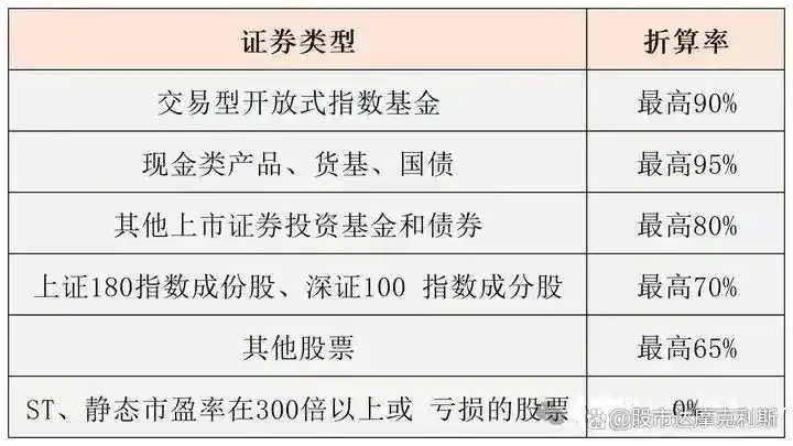 炒股配资杠杆_融资融券杠杆规则_配资风险及监管