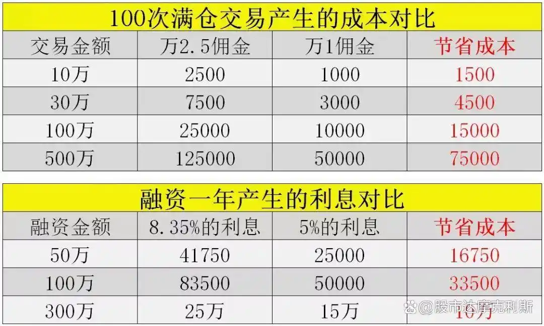 配资风险及监管_炒股配资杠杆_融资融券杠杆规则