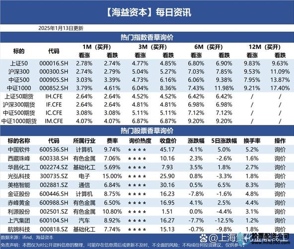股票配资利息线上模式_股票配资利息_半导体设备行业分析