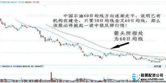 股市高手投资策略_高杠杆炒股风险_什么是加杠杆炒股