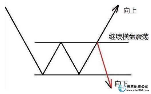 高杠杆炒股风险_什么是加杠杆炒股_股市高手投资策略