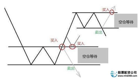 股市高手投资策略_高杠杆炒股风险_什么是加杠杆炒股
