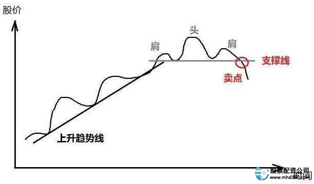 什么是加杠杆炒股_高杠杆炒股风险_股市高手投资策略