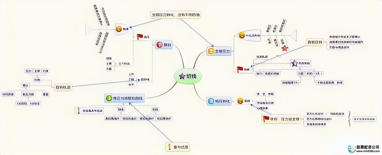 散户在股市中的危险行为_穷人在股市中难以致富_怎么买股票
