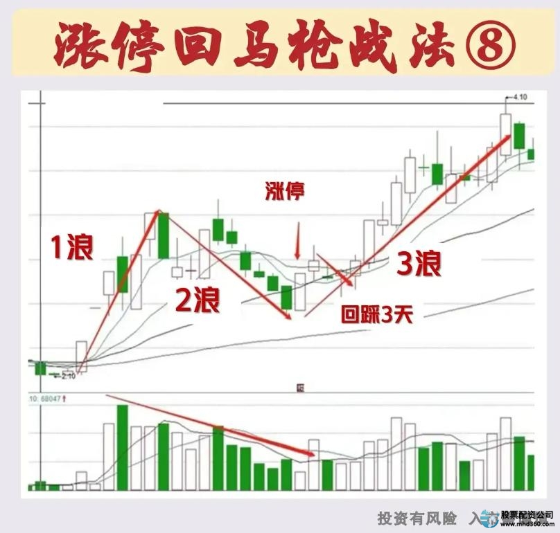 穷人在股市中难以致富_怎么买股票_散户在股市中的危险行为