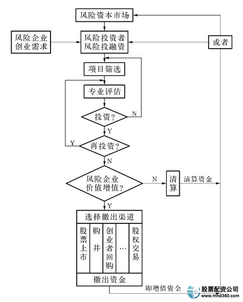 配资炒股技巧_配资炒股风险对比_配资炒股模式