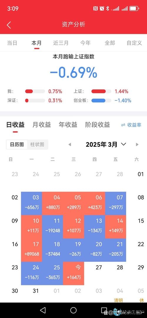 股票配资市场_配资公司短信骚扰电话_股票配资市场卷土重来